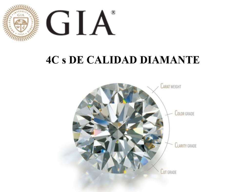 Materiales y calidad